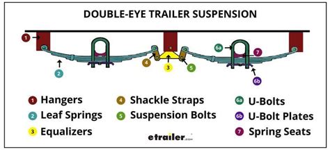 Double Eye Trailer Suspension System Review