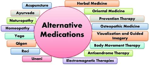 2 Different Alternative Medicines Commonly Implemented For The Download Scientific Diagram