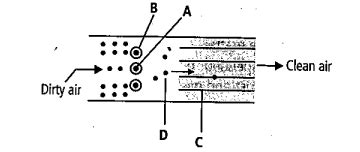 How Does An Electrostatic Precipitator Work