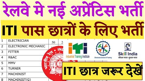 Southern Railway Th Or Iti Apprenticeship Iti Pass