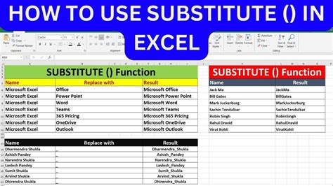 Substitute Function In Excel How To Replace A Word With Another Word