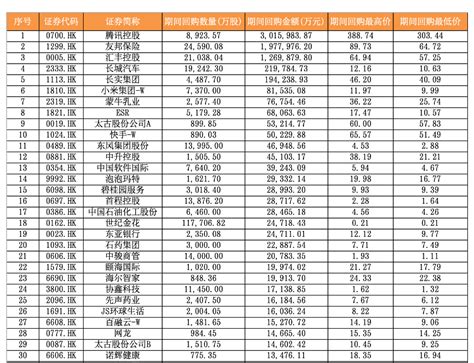 回购近800亿，港股回购按下加速键，历次回购潮后港股怎么走？凤凰网