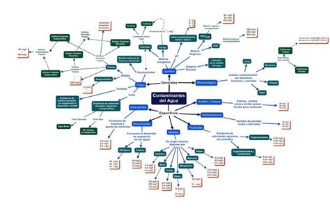 Mapa Conceptual De Contaminacion Ambiental Truik Porn Sex Picture