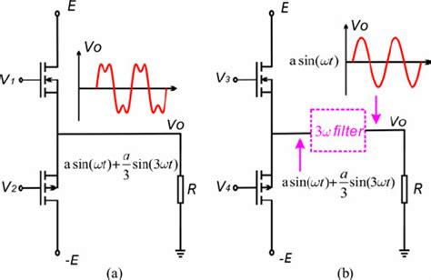 Simplified Pushpull Power Amplifier PPPA Model With The Output