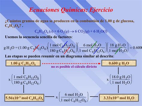 Ppt Estequiometr A F Rmulas Qu Micas Powerpoint Presentation Free