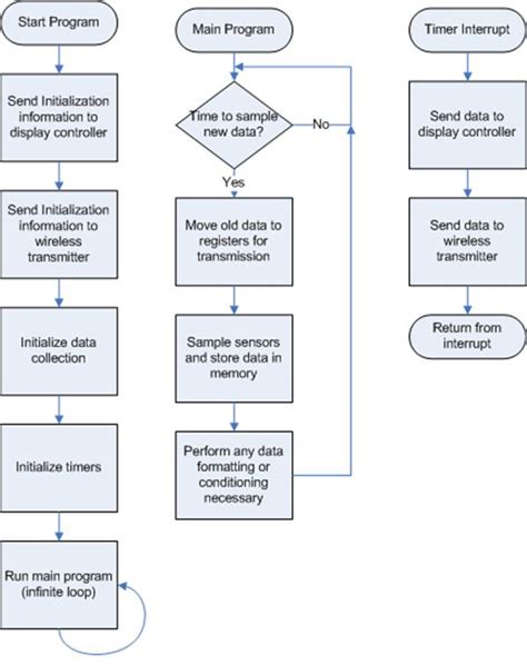 Block Diagram Software