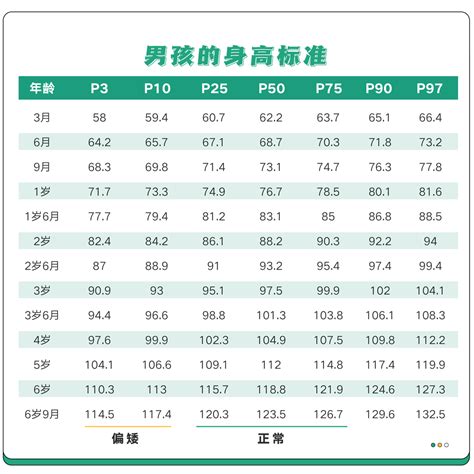 济南家长，儿童身高标准变了！你家孩子达标了吗？ 指南 滨州 年龄