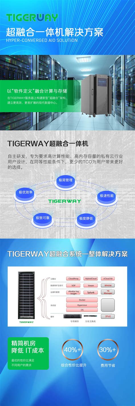 Tigerway超融合一体机解决方案 泰格捷成