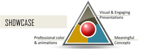 powerpoint charts  diagrams pack showcase