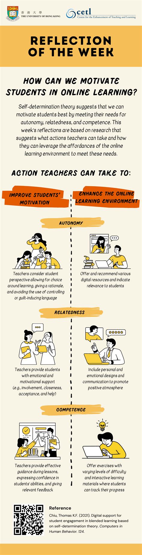 Cetl Reflection Of The Week Hku Centre For The Enhancement Of