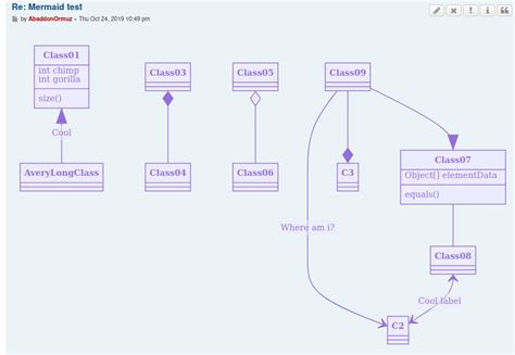 Mermaid sequence diagram - lopimachines