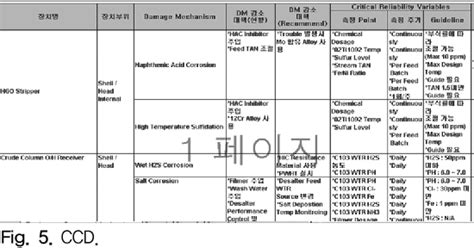 Figure 5 From Development Of Ccdcorrosion Control Document In