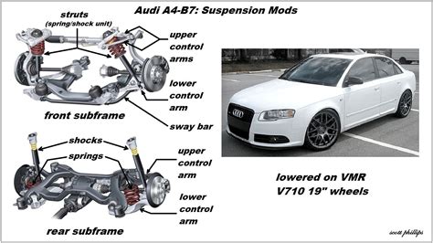 Audi A4 B7 Suspension Modifications Audiworld