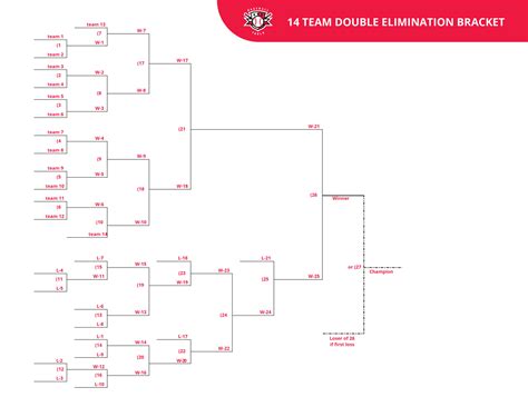 Team Double Elimination Bracket