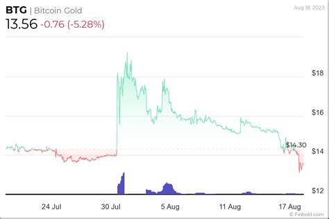 N M Zdeki Hafta Uzak Durulmas Gereken Altcoin A Kland