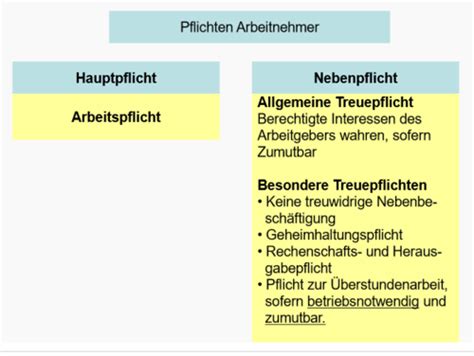 Recht Arbeitsvertrag Karteikarten Quizlet