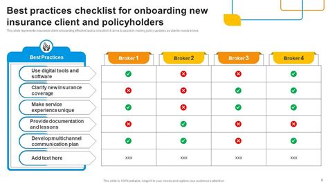 Client Onboarding Checklist Powerpoint Ppt Template Bundles Ppt Sample