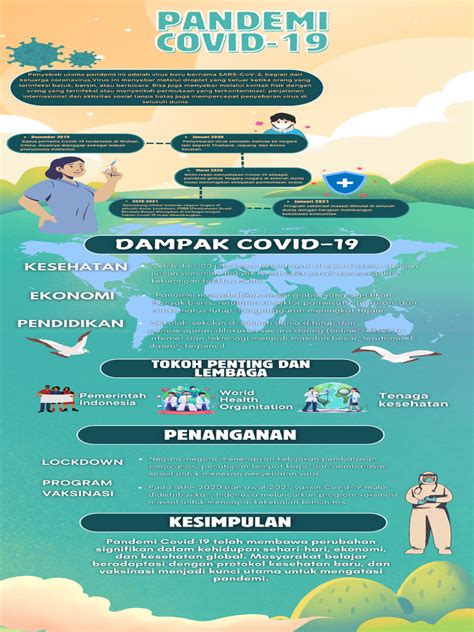 Infografis Letak Geografis Indonesia Pdf Ilmu Sosial