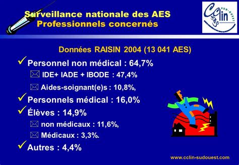 Surveillance Et Pr Vention Aes Dans Les Tablissements De Sant P Ppt