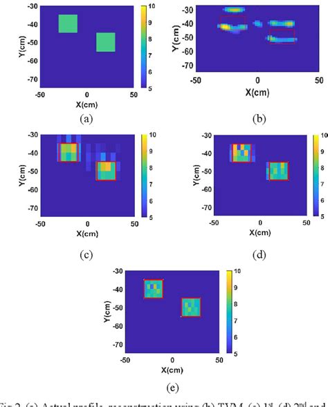 Figure From Use Of Compressive Sensing In Efficient Multiscale