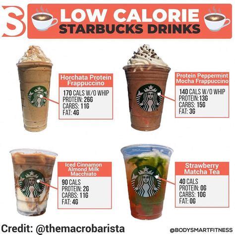 Ideas De Caf Starbucks Recetas Starbucks Bebidas De Starbucks