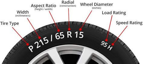 tire size aspect ratio 60 vs 65 What is the difference between tire 65 ...