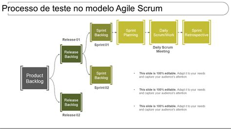 Os 20 Principais Modelos Scrum Em PowerPoint PPT Para Gerenciamento De