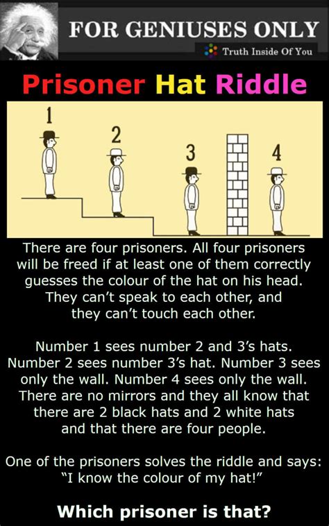 4 Prisoners Hat Riddle Truth Inside Of You