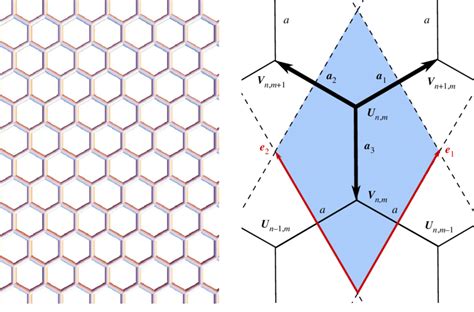 Graphene Structure A Honeycomb Lattice B Unit Cell Rhombus Download Scientific Diagram