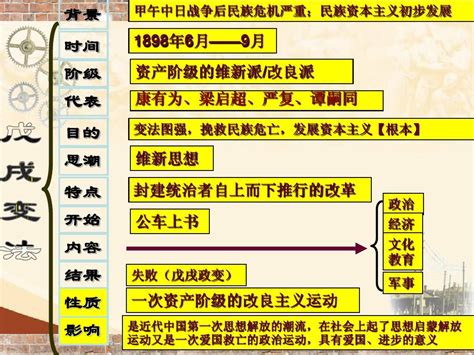 八年级历史上册第8课辛亥革命课件word文档在线阅读与下载无忧文档