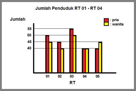 Cara Membuat Diagram Batang Beserta Contohnya Pulpent