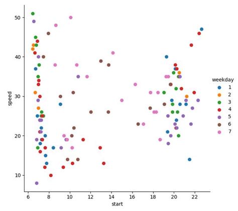 Python 图表制作及功能化python绘制可视化图表python现有数据表可以练习数据处理图表生成 Csdn博客