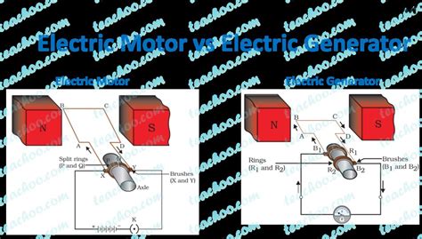 Cuáles Son Las Diferencias Entre Un Motor Y Un Generador Eléctrico