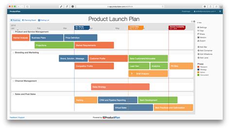 Product Launch Plan Plan Marketing Marketing Plan Template Business