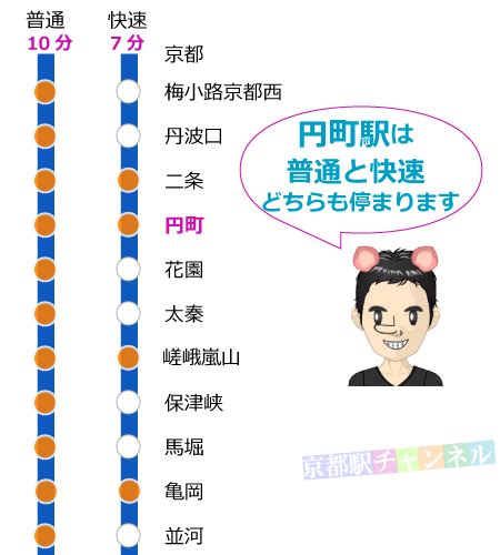 【京都駅から円町駅までのアクセス】 電車、バス、タクシーを比較