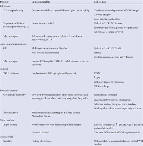 Differential diagnosis of MS in children | Download Scientific Diagram