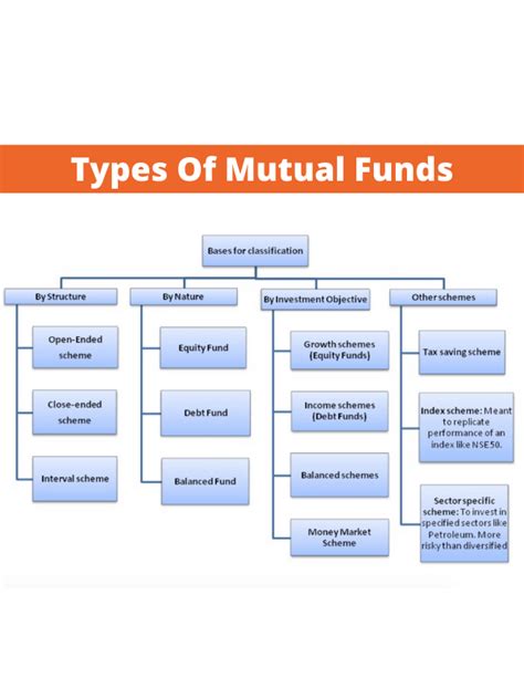 A Beginners Guide To Mutual Funds Niit