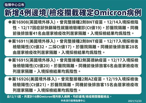 再增4例omicron變異株入侵！ 累計16人「全是突破性感染」 生活 自由時報電子報