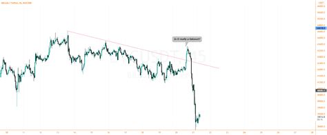 Btcusdt Understanding A Breakout For Kucoin Btcusdt By Aadil X