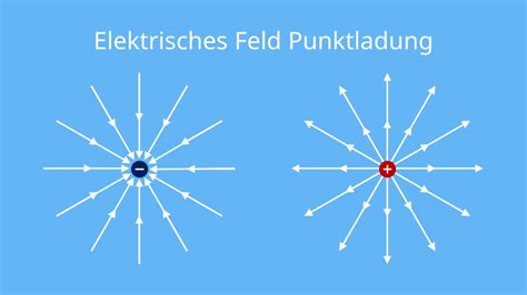 Elektrisches Feld elektrische Feldstärke und Feldlinien mit Video