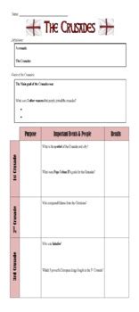 Crusades Worksheet And Map Activity By Students Of History TpT