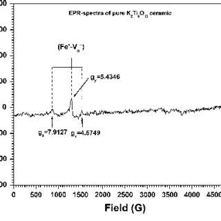 First Derivative Of X Band 9 876 GHz EPR Spectra Achieved At RT For