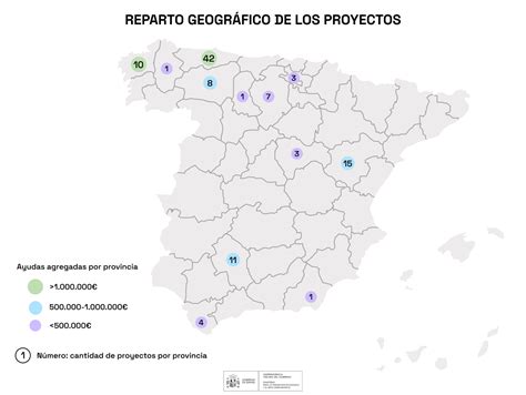 El Miteco Concede Millones A M S De Un Centenar De Proyectos De