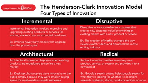 Innovation Explained Your Guidebook To Defining The Various Types Of