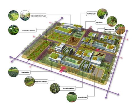 Songzhuang Arts And Agriculture City Agriculture Design Urban Design