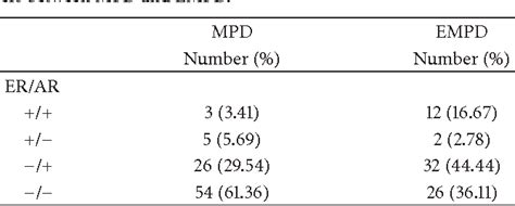 Table 3 From Mammary And Extramammary Pagets Disease Presented