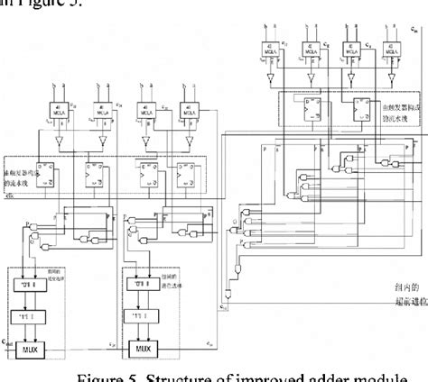 Figure 2 From An Improved 32 Bit Carry Lookahead Adder With Conditional