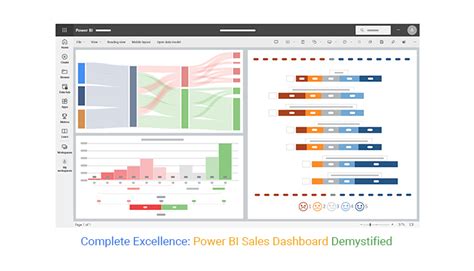 Complete Excellence Power Bi Sales Dashboard Demystified