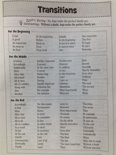 Writing Lessons Transition Words Word Reference