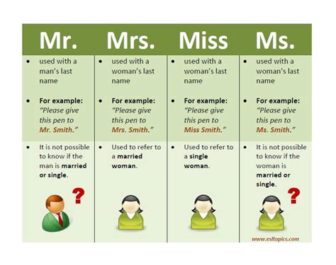 Mr And Mrs, Ms, And Miss: Meanings, Abbreviations, And, 50% OFF